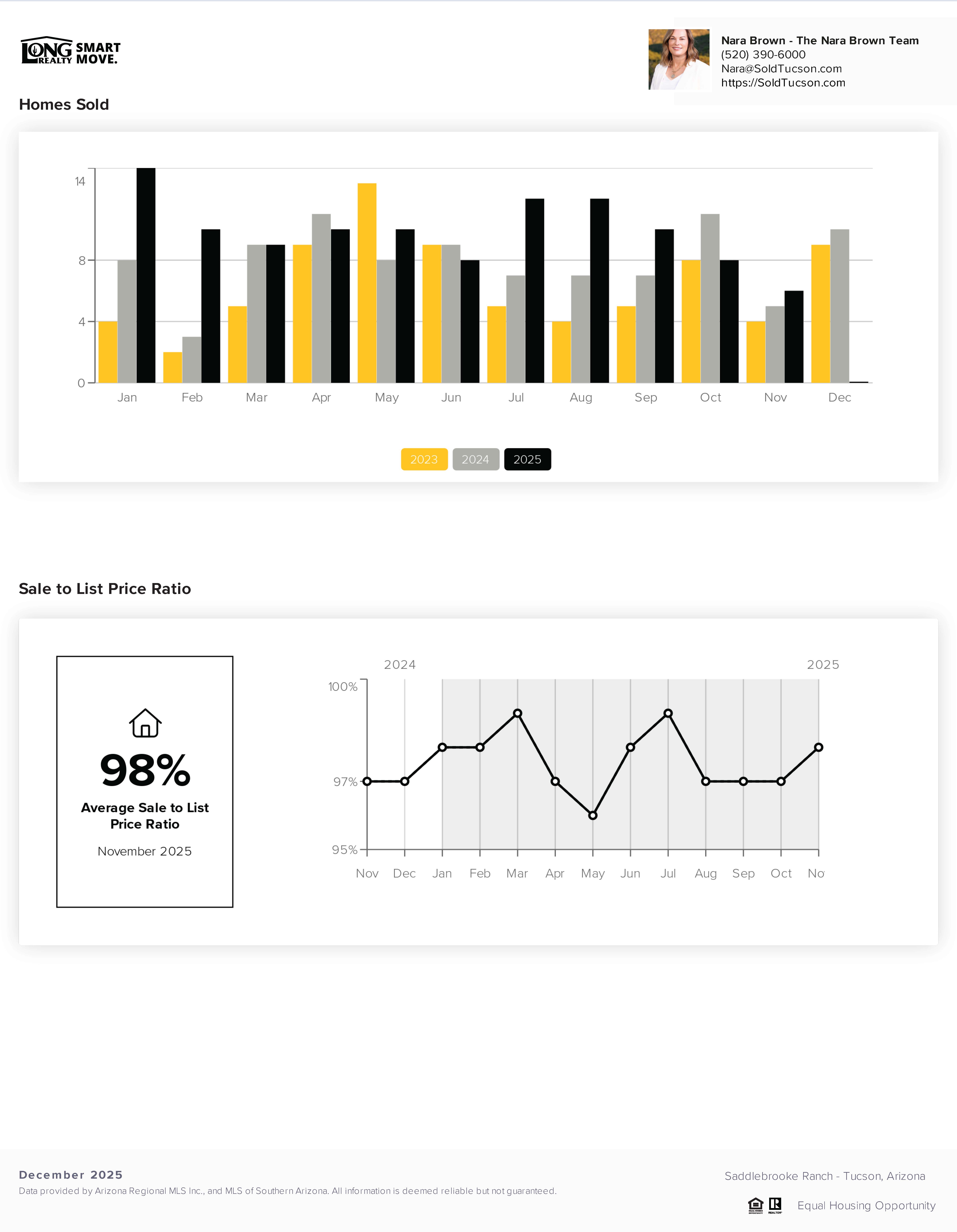 Saddlebrooke Ranch AZ Home Prices Report December 2025 Page 4