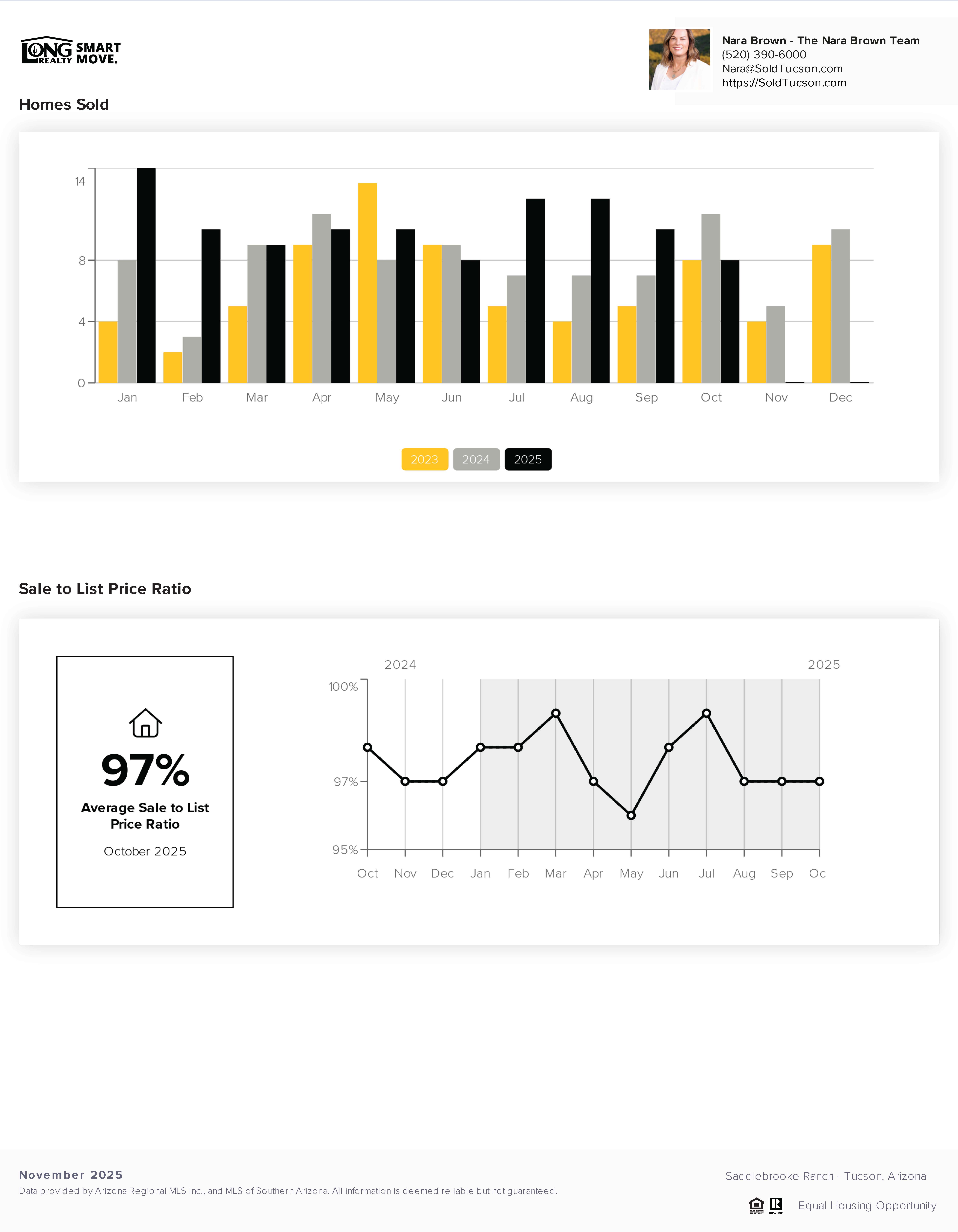 Saddlebrooke Ranch AZ Home Prices Report November 2025 Page 4